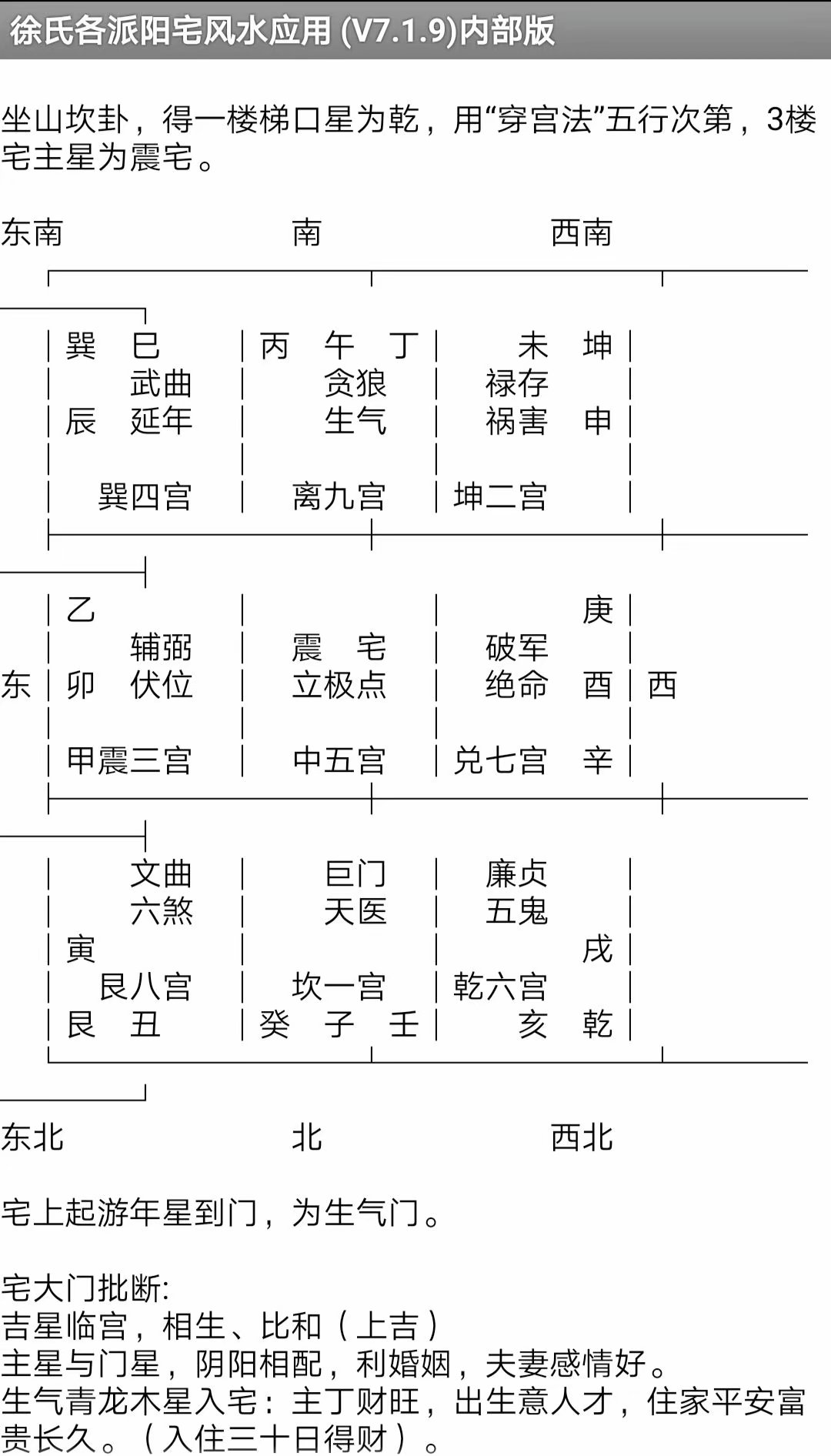 徐氏各派阳宅风水应用